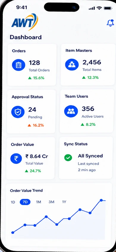 AnyWhereTally mobile app dashboard showing orders, item masters, approvals, team users, order value and sync status
